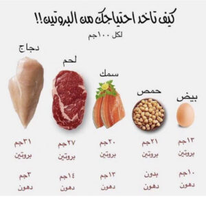 ما هي الأطعمة الغنية بالبروتين؟ 15 خيارًا نباتيًا وحيوانيًا يشبعانكِ